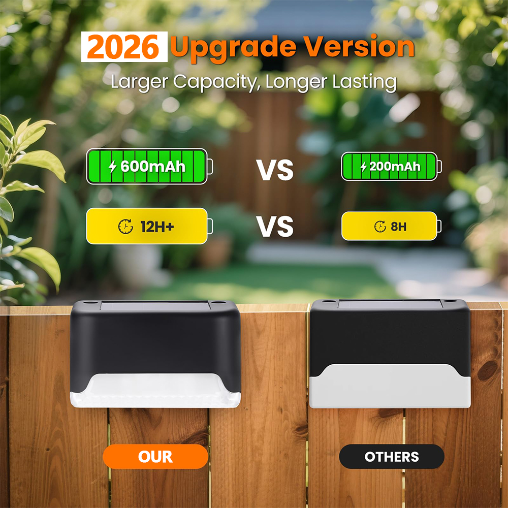 Solar Deck Lights, 8 Pack LED  – Deck Step Light Bewertung und Preis