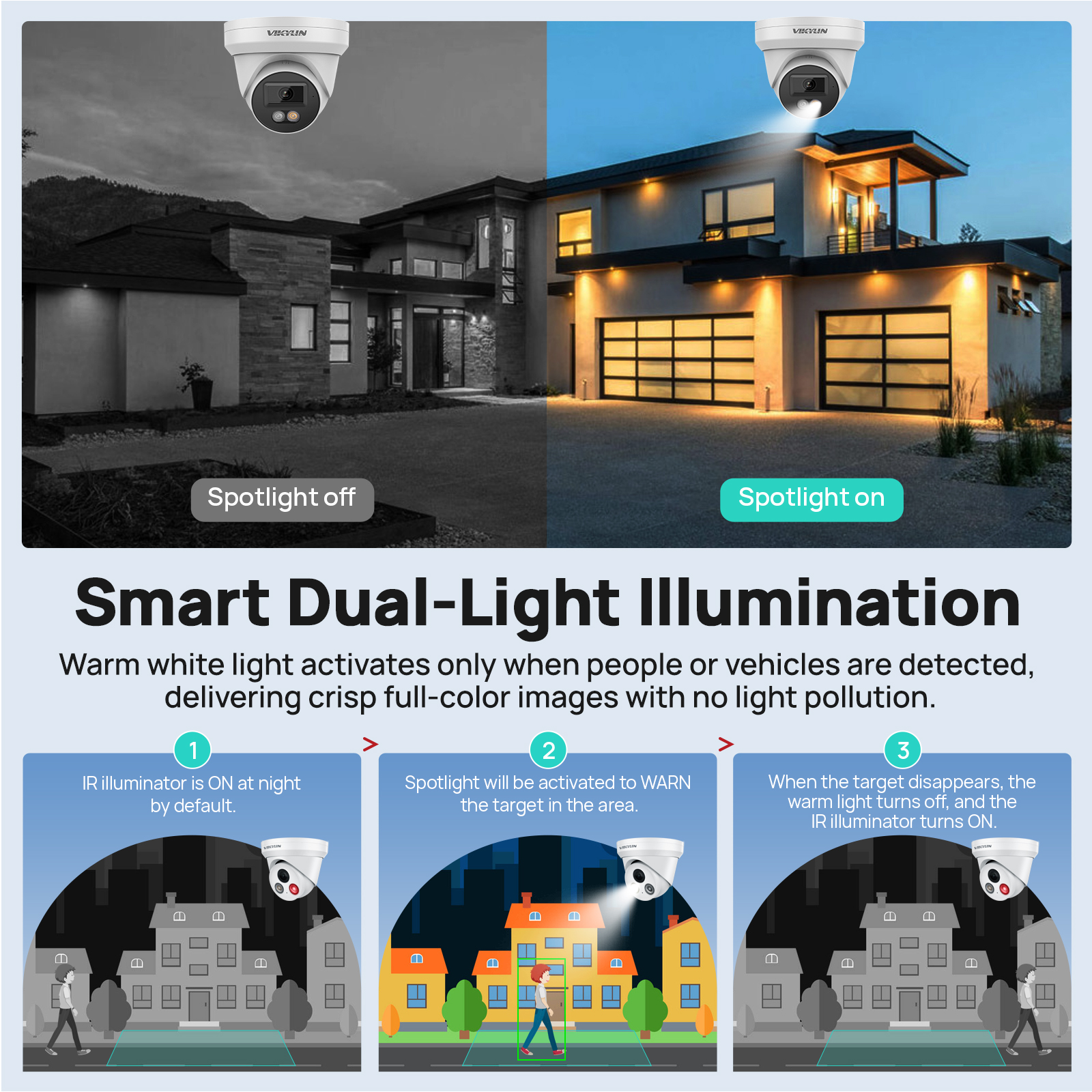 VIKYLIN 8MP 4K IP Security Cam – Outdoor Lighting Mains Powered Bewertung und Preis