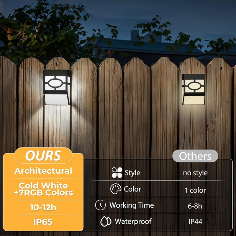 A19F-Outdoor Garden Path Wall  – Quality Outdoor Lighting Brands Bewertung und Preis
