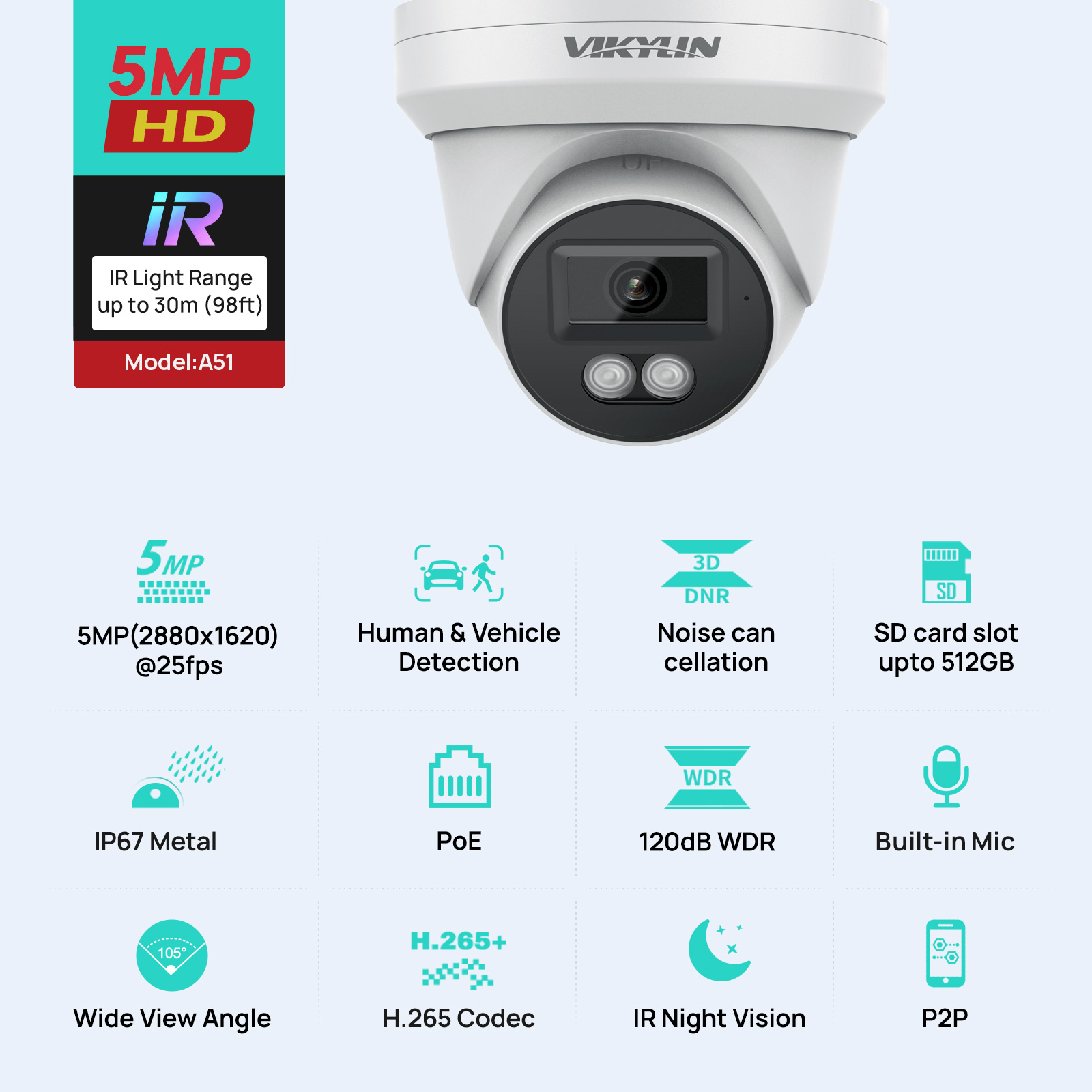 VIKYLIN 5MP IP Security Camera – Outdoor Lighting Mains Powered Bewertung und Preis