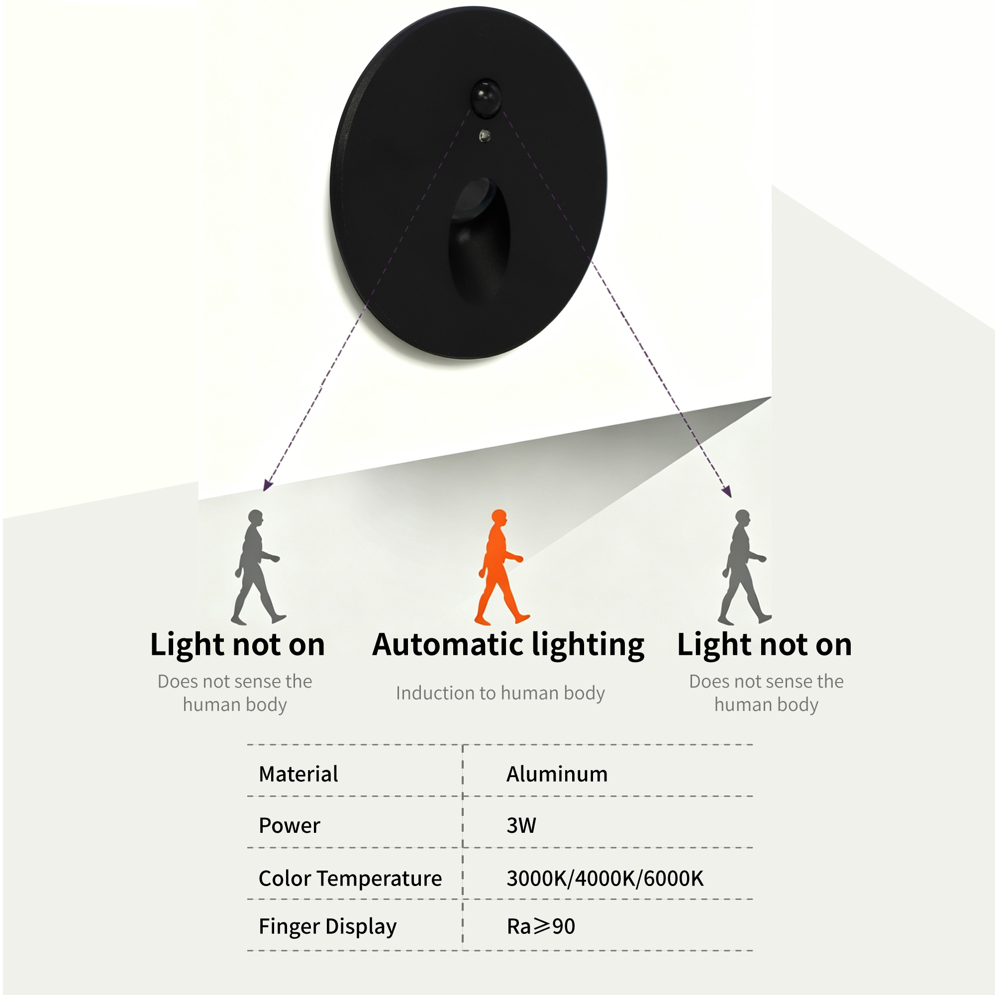 Recessed LED Step&Stair Light  – Deck Step Light Bewertung und Preis