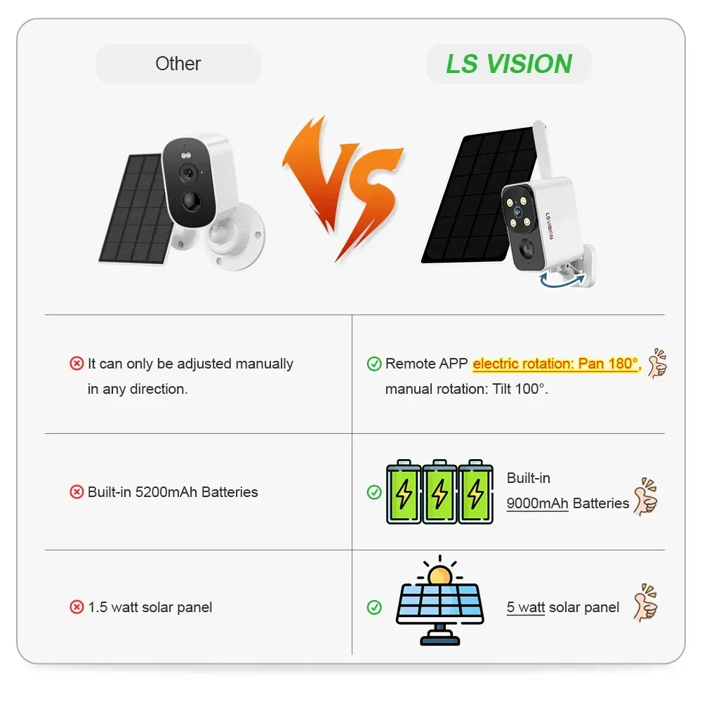 LS VISION Outdoor Solar Camera – Outdoor Lighting Wireless Bewertung und Preis