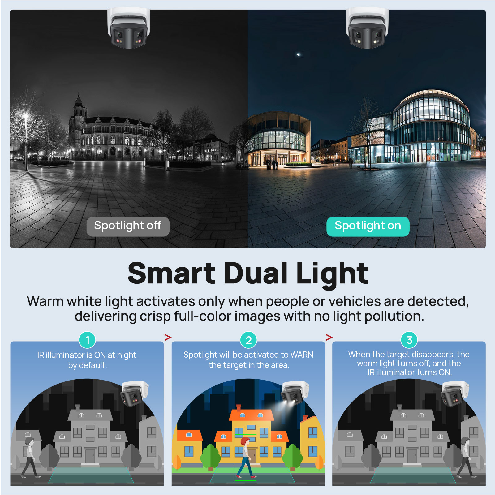 Vikylin 4/8MP Panoramic Dual L – Outdoor Lighting Mains Powered Bewertung und Preis