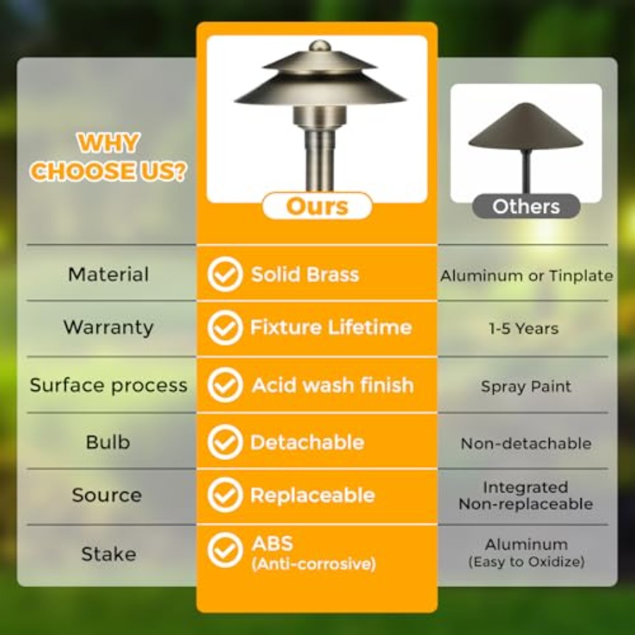 Solid Brass Low Voltage Landsc – Outdoor Lighting Low Voltage Bewertung und Preis