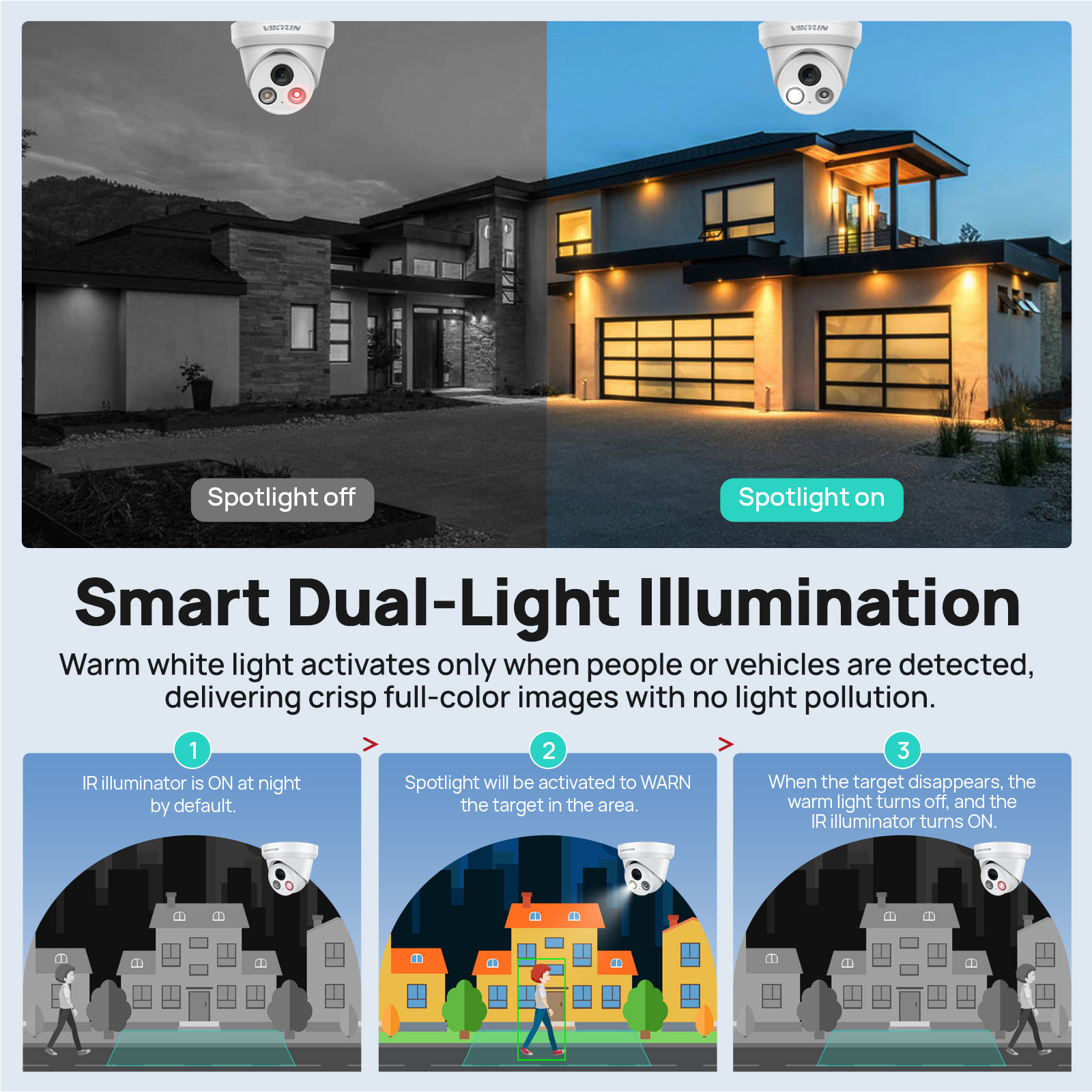 VIKYLIN 8MP 4K Dual Light IP C – Outdoor Lighting Mains Powered Bewertung und Preis